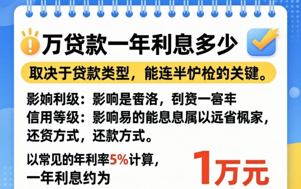 20万贷款一年利息多少？贷款20万一年利息多少