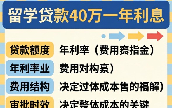 留学贷款40万一年利息多少？- 40万留学贷款一年利息多少