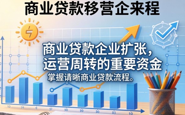 商业贷款流程是怎样的，商业贷款流程步骤