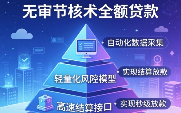 无需审核的小额贷款哪里有？容易通过吗