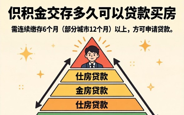 住房公积金交多久可以贷款买房，公积金贷款条件
