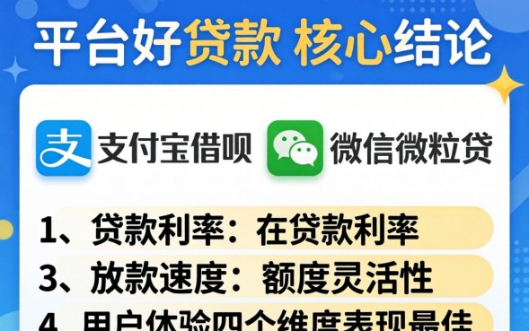 现在哪个平台好贷款？2026年哪个平台贷款最靠谱