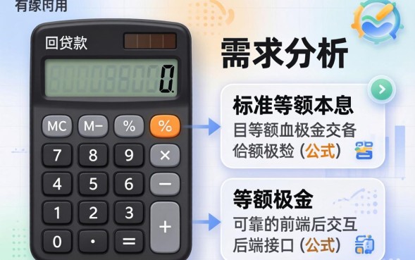 还贷款计算器怎么计算？- 贷款月供利息计算公式