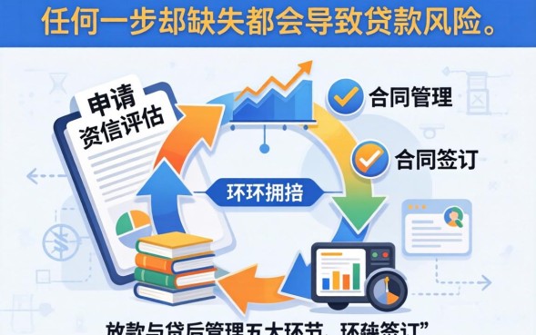 汽车贷款流程是什么？需要什么材料和条件？