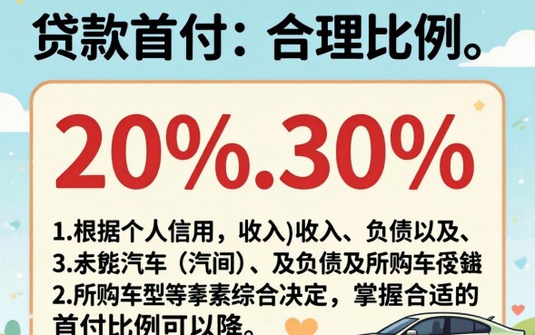 汽车贷款首付多少？2026各银行首付比例及条件
