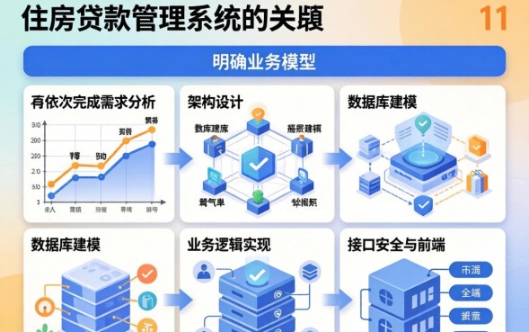 个人住房贷款管理办法怎么申请？，需要什么条件？