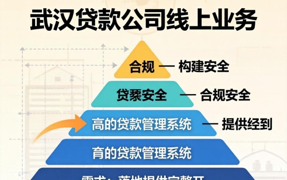 武汉贷款公司哪家服务好，武汉贷款公司选择指南