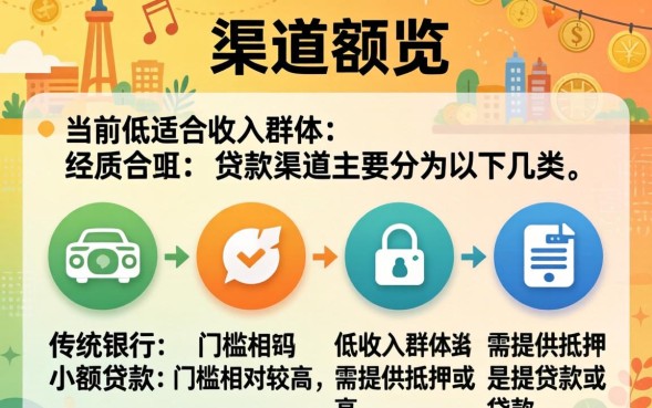 穷人怎么贷款？穷人怎么贷款最简单最快