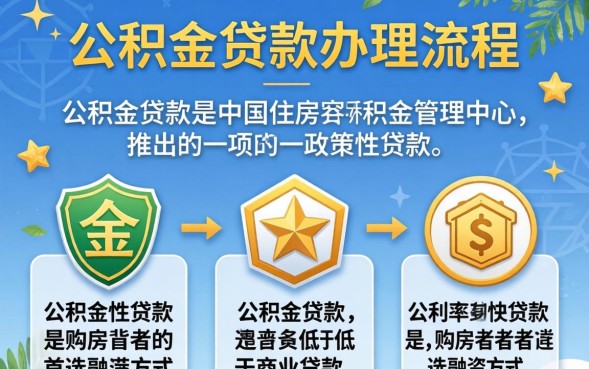 公积金贷款办理流程是什么？公积金贷款怎么办理流程