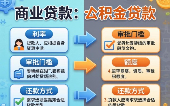 商业贷款和公积金贷款的区别是什么，商业贷款和公积金贷款区别