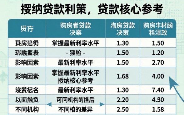 住房按揭贷款利率表，2026年住房贷款利率是多少