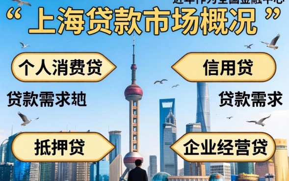 上海贷款利率是多少，2026年上海贷款利率最新政策
