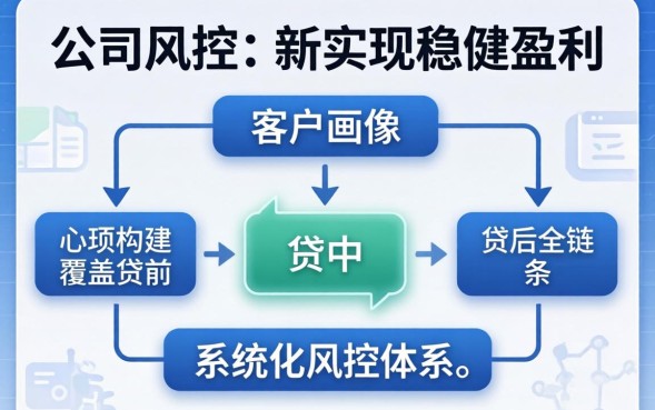 贷款公司如何做好风控？风控流程是什么？