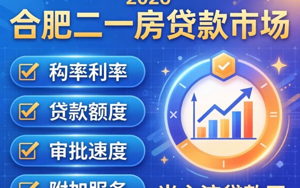 合肥二套房贷款利率是多少？2026年最新利率政策